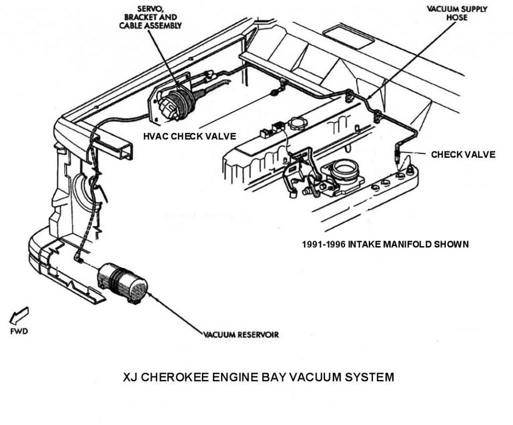 Pin On Cherokee Diagrams