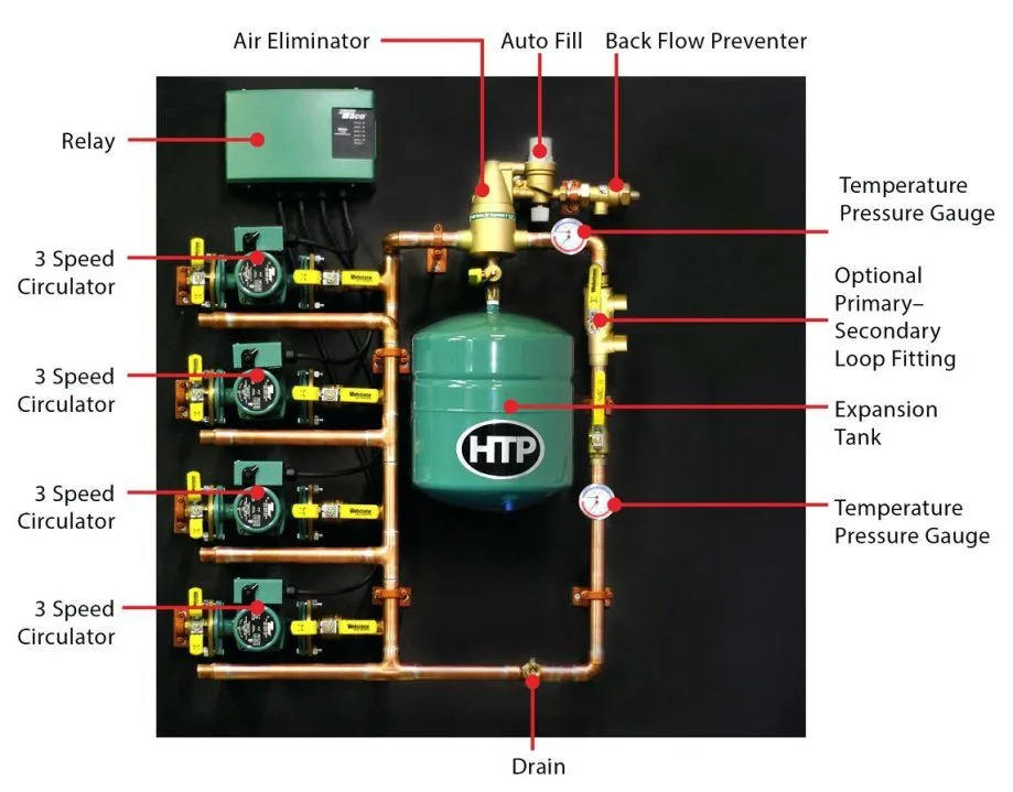 Pin On Garage Heating System