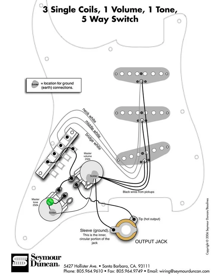 Pin On Strat Wiring Diagrams