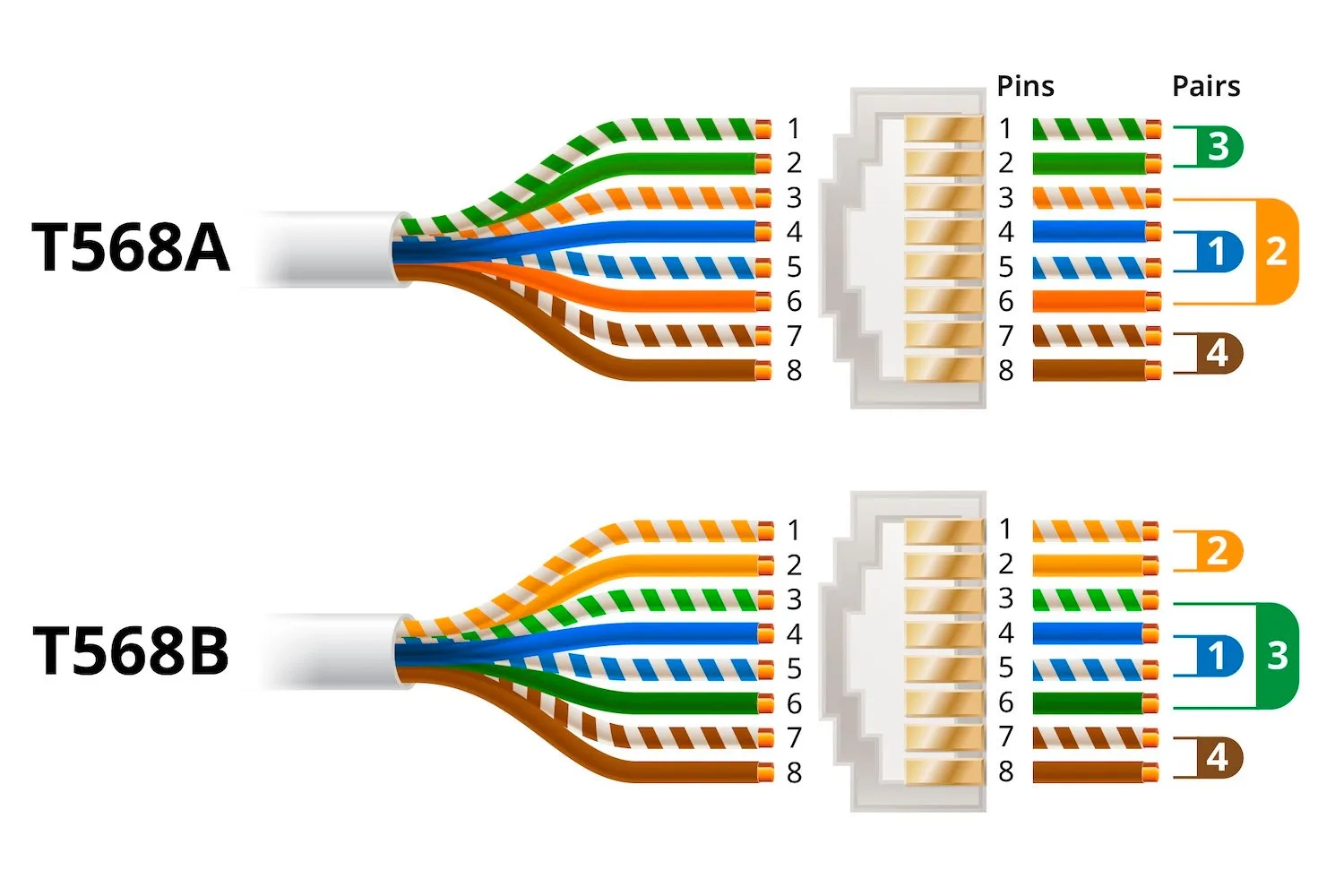 Pinouts 568A A Quick Fix For T568A To T568B Miswired Cabling Links
