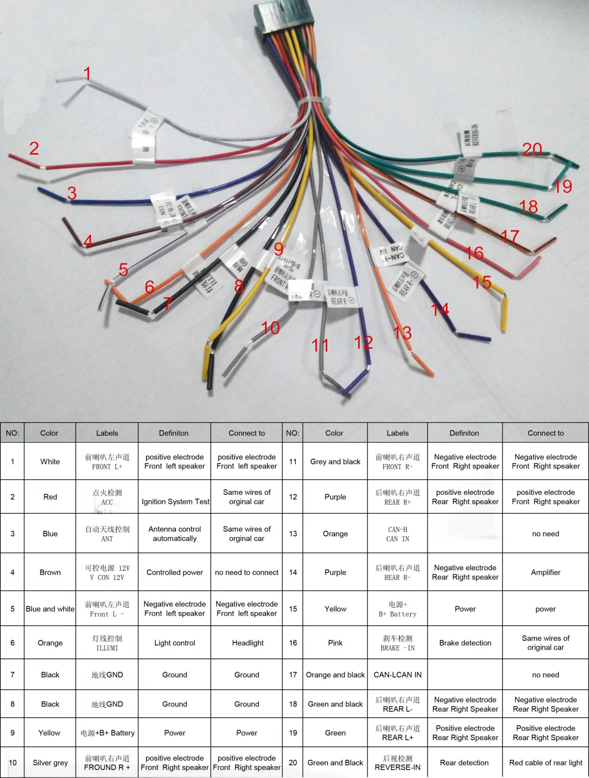 Pioneer Avh 221Ex Wiring Diagram