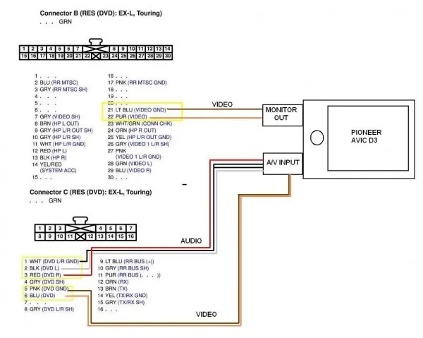 Pioneer Avic D3 Wiring Diagram
