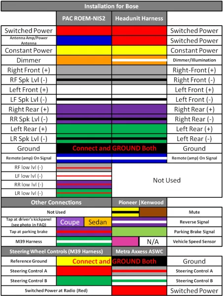 Pioneer Avic D3 Wiring Harness