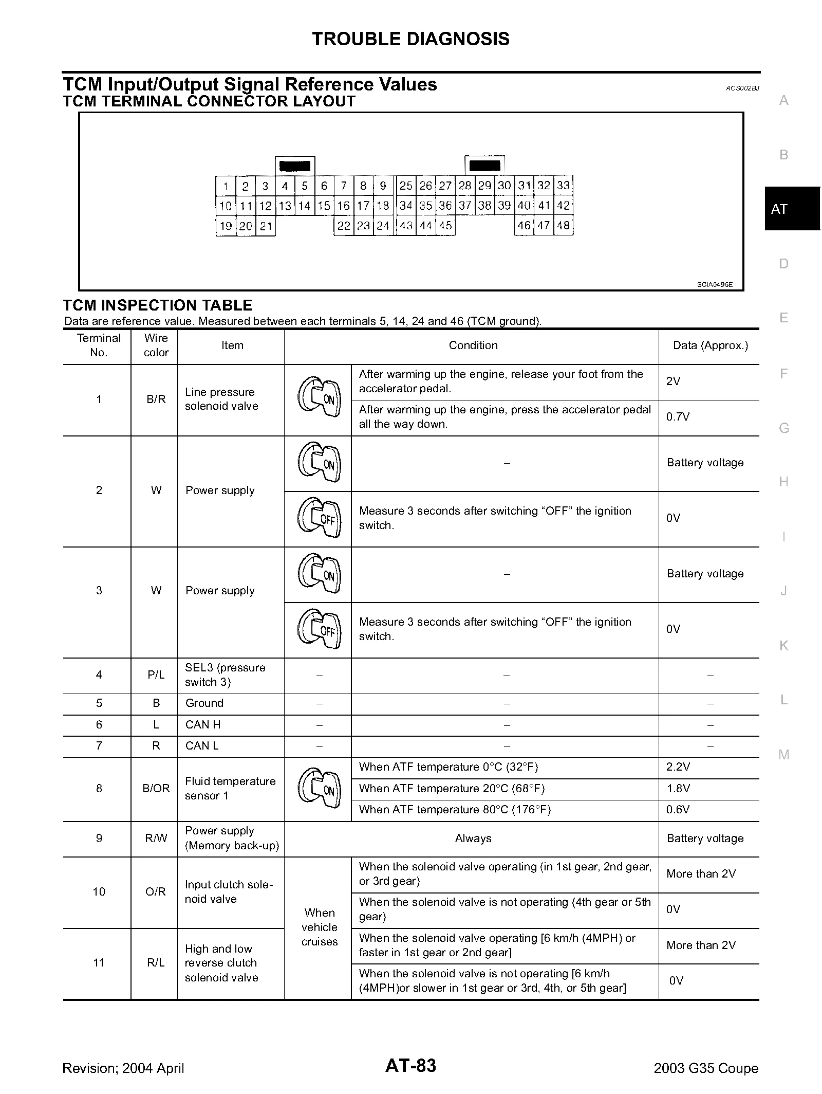 Pioneer Avic D3 Wiring Harness Diagram For Your Needs