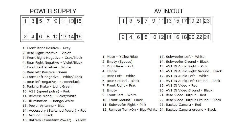 Pioneer Avic F700Bt Wiring Diagram