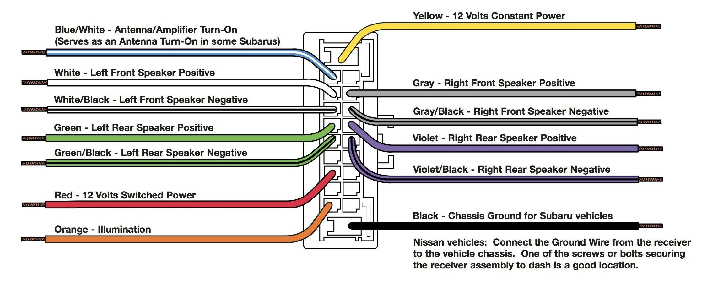 Pioneer Car Deck Wiring Diagram