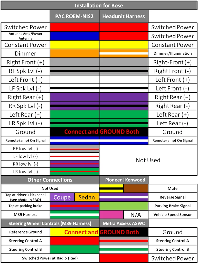 Pioneer Car Stereo Wiring Diagram Colors