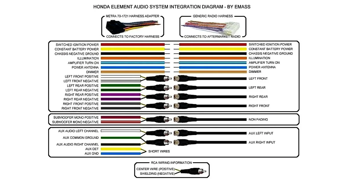 Pioneer Car Stereo Wiring Diagrams And Color Codes