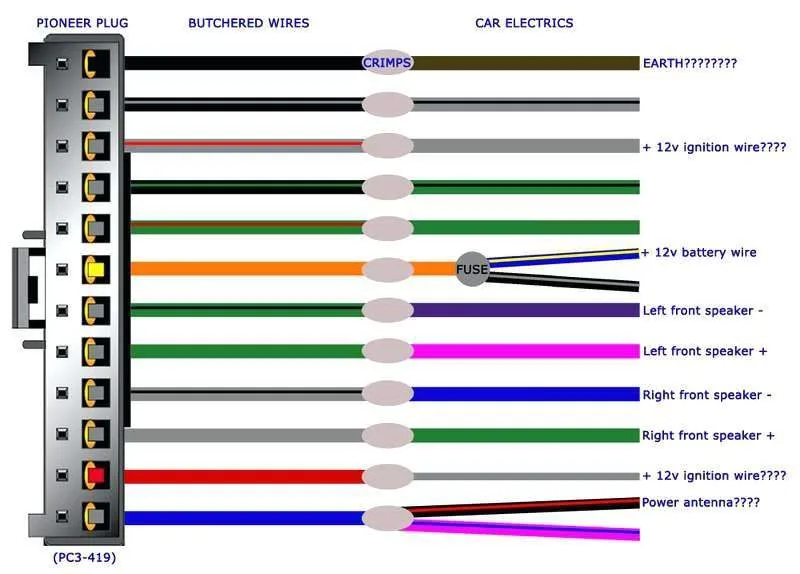 Pioneer Radio Speaker Wiring Diagram Fab Saga