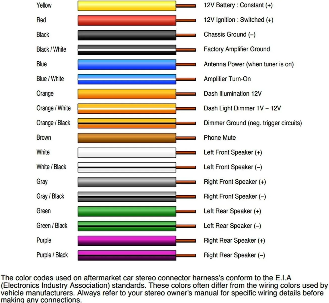 Pioneer Super Tuner 3D Wiring Harness Diagram Collection