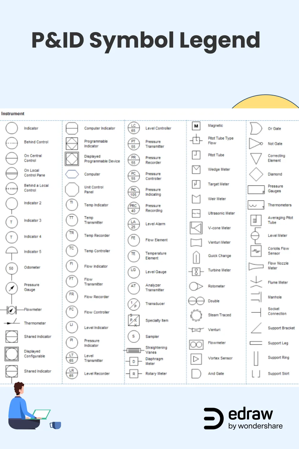Piping And Instrumentation Diagram Symbols How To Read Pipin