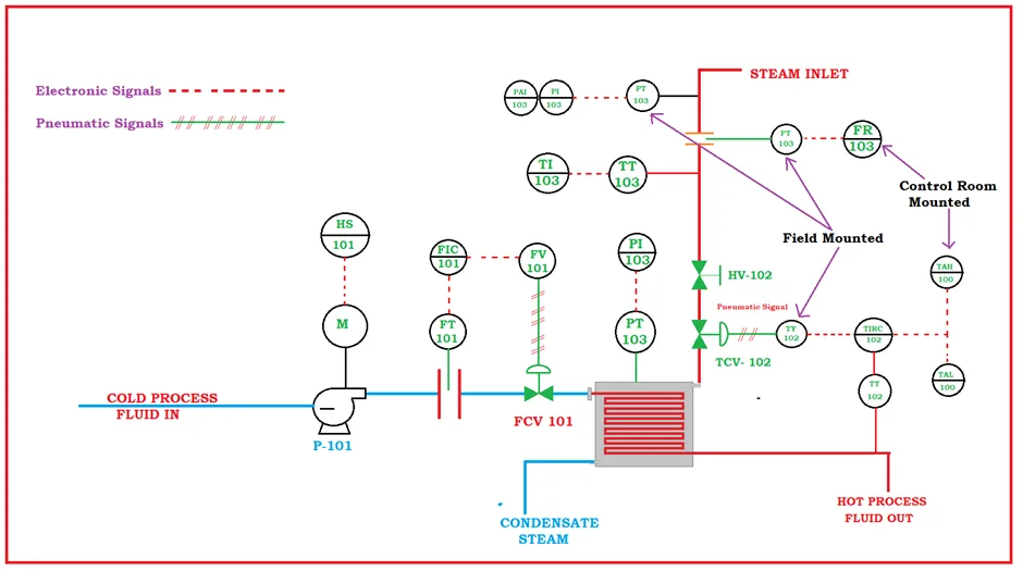 Piping And Instrumentation Diagram Symbols How To Read Pipin