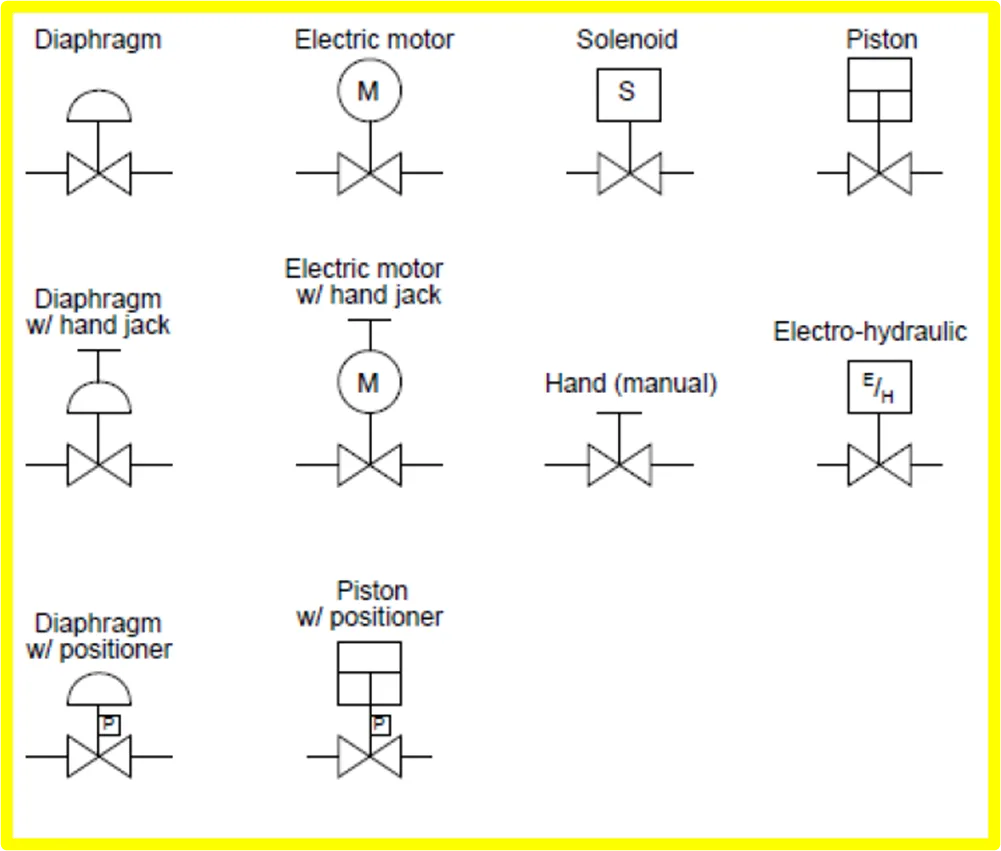 Piping And Instrumentation Diagram Valve Symbols Plumbing Pi