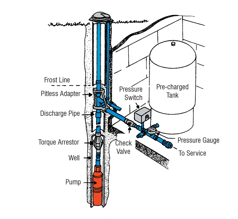 Piping Diagram Of Well Pump Water System
