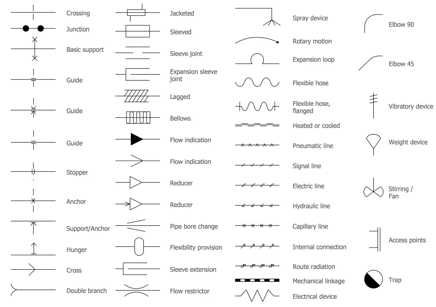 Piping Instrumentation Diagram Symbols