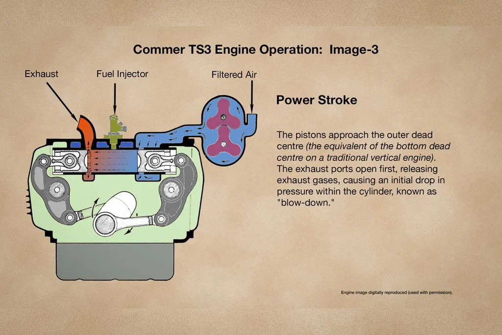 Piston Engine Questions At Ella Reibey Blog