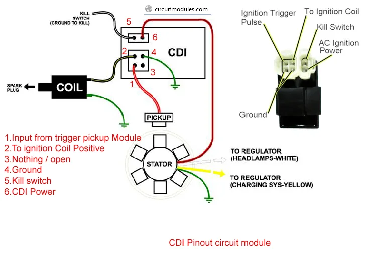 Pit Bike Cdi Wiring