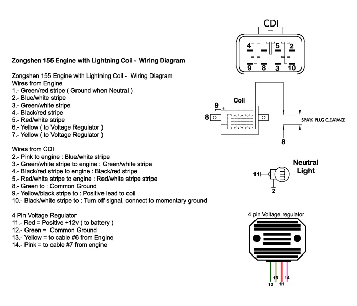 Pit Bike Rectifier Wiring Diagram Ecoced