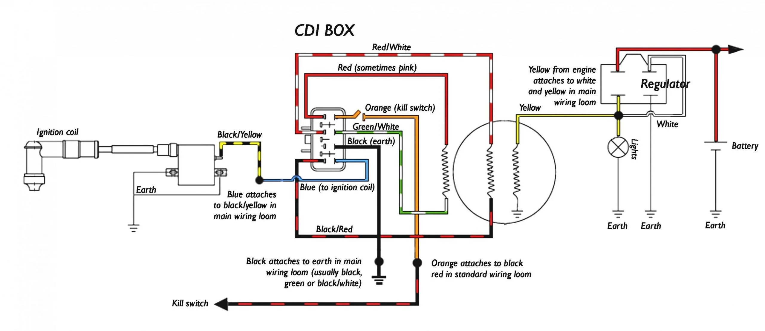 Pit Bike Wiring Diagram With Battery