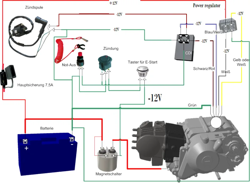 Pit Bike Wiring Loom Electric Start Diagram Diagram 110 Cc