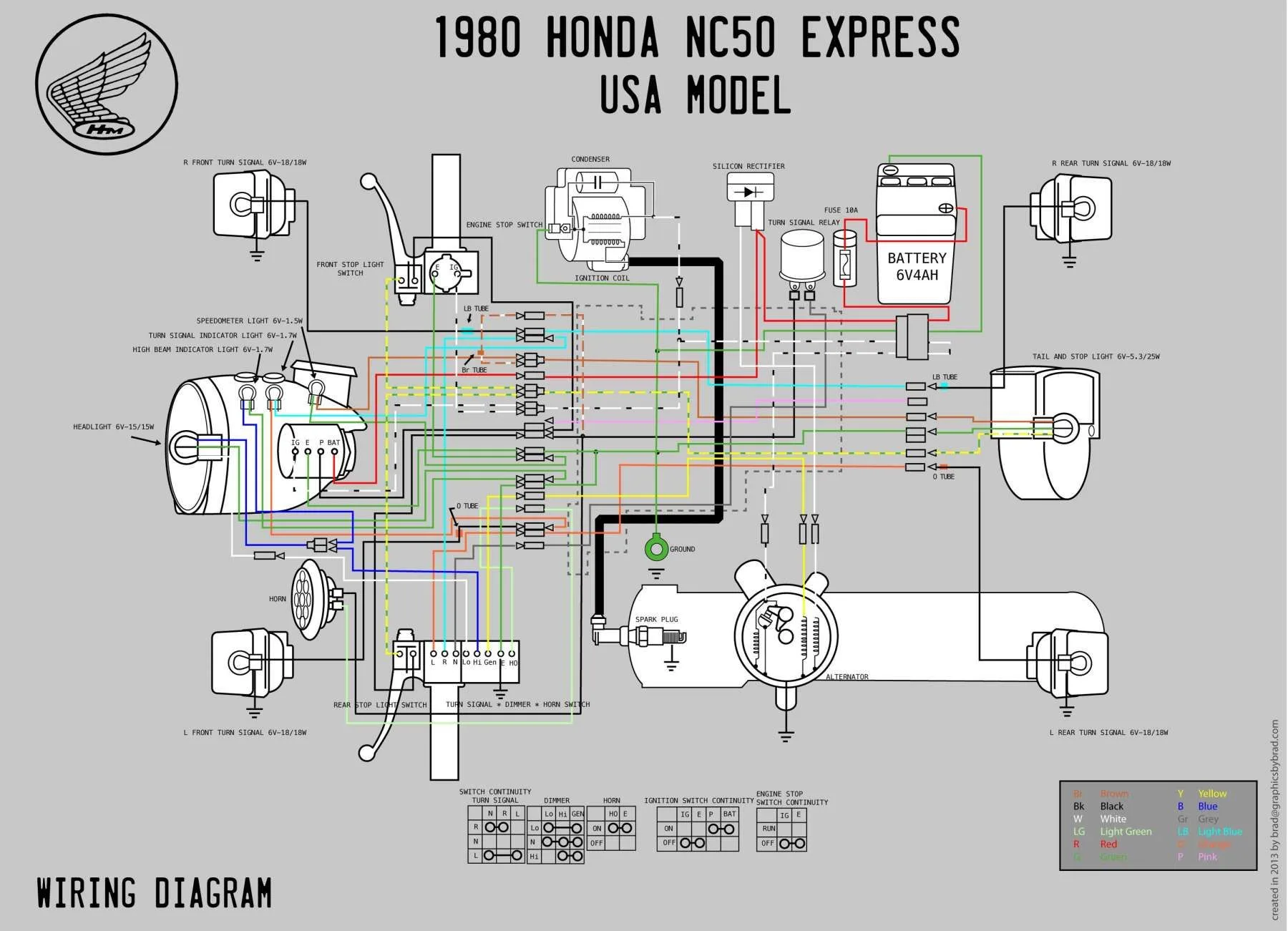 Pit Bike Wiring Loom Electric Start Diagram Diagram 110 Cc