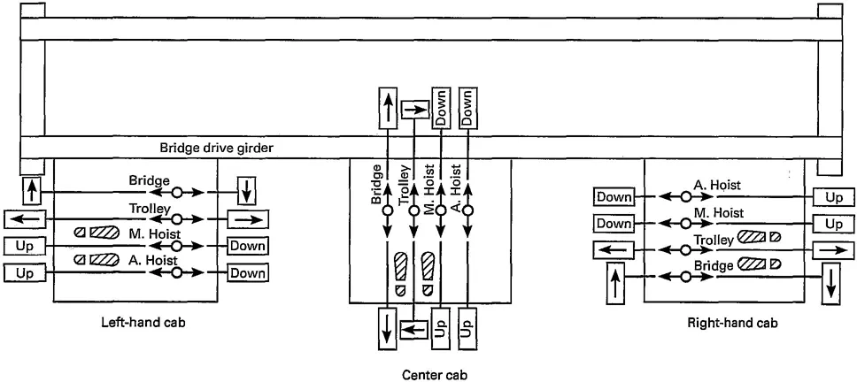 Pittsburgh Electric Hoist Wiring Diagram Download Wiring Diagram Sample