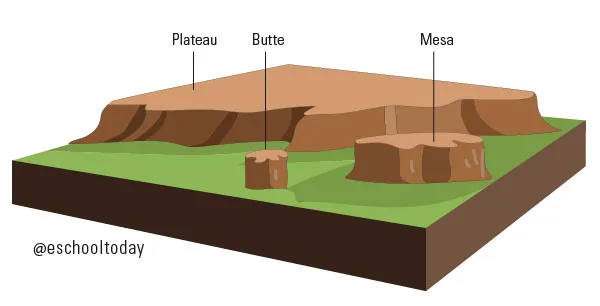 Plateau Eschooltoday