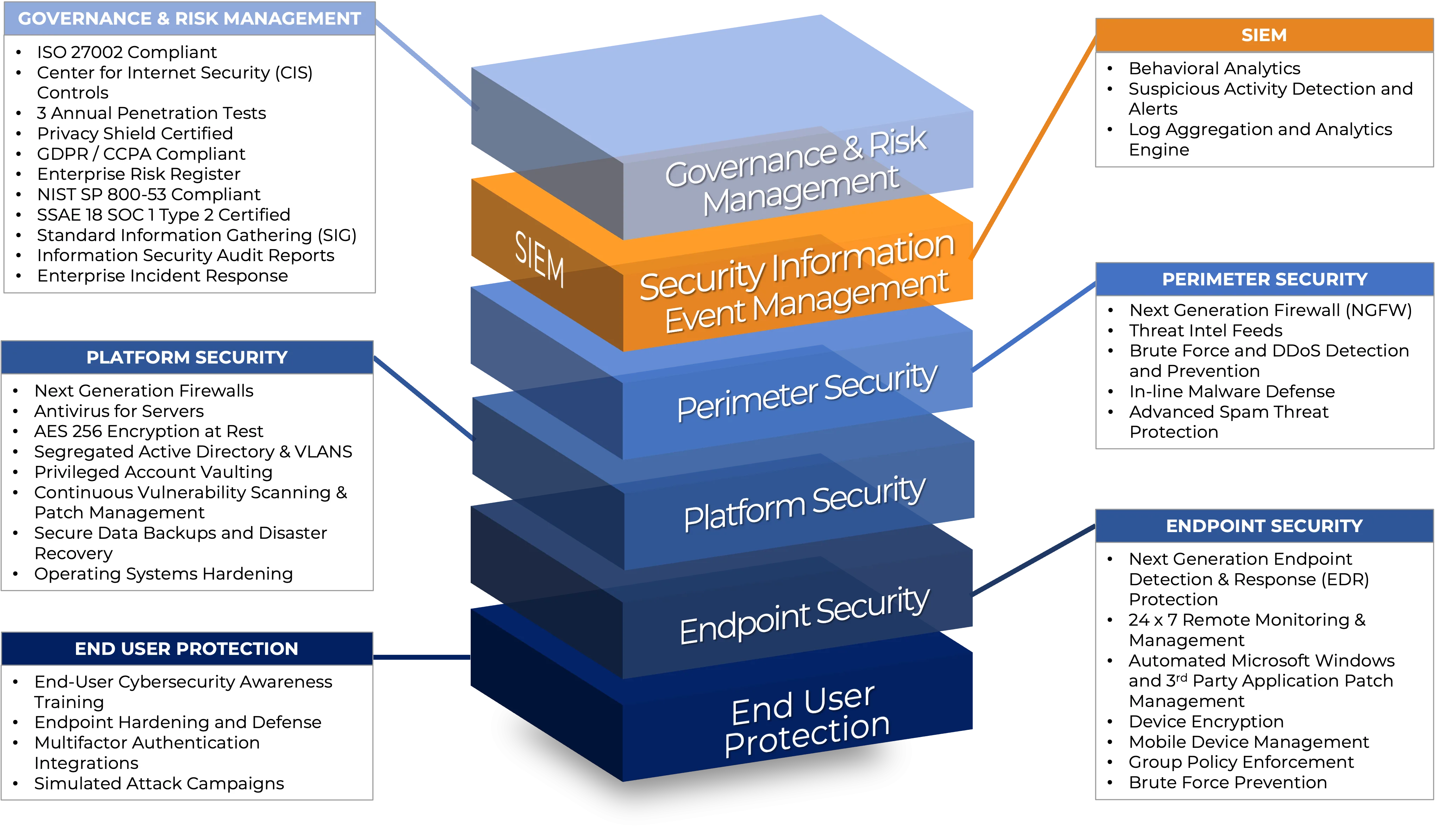 Platform Security Abacus Group