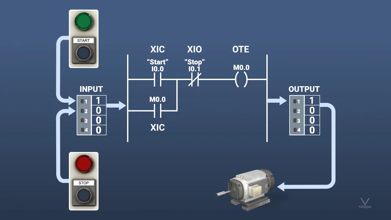 Plc Ladder Diagram For Logic Gates At Edyth Herndon Blog