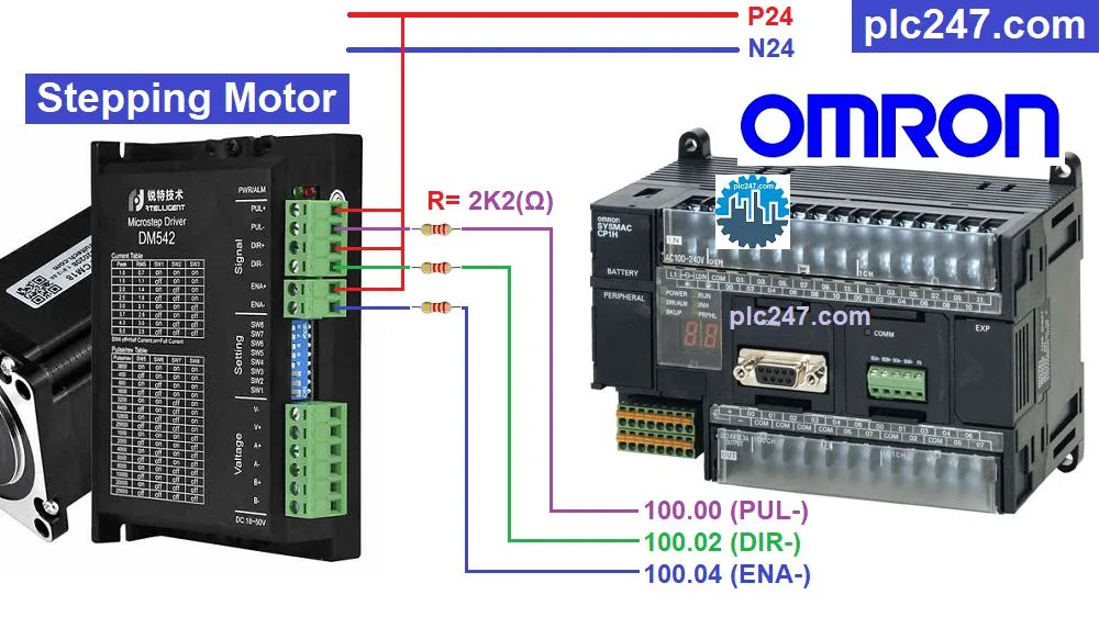 Plc Omron Stepping Motor Control Tutorial