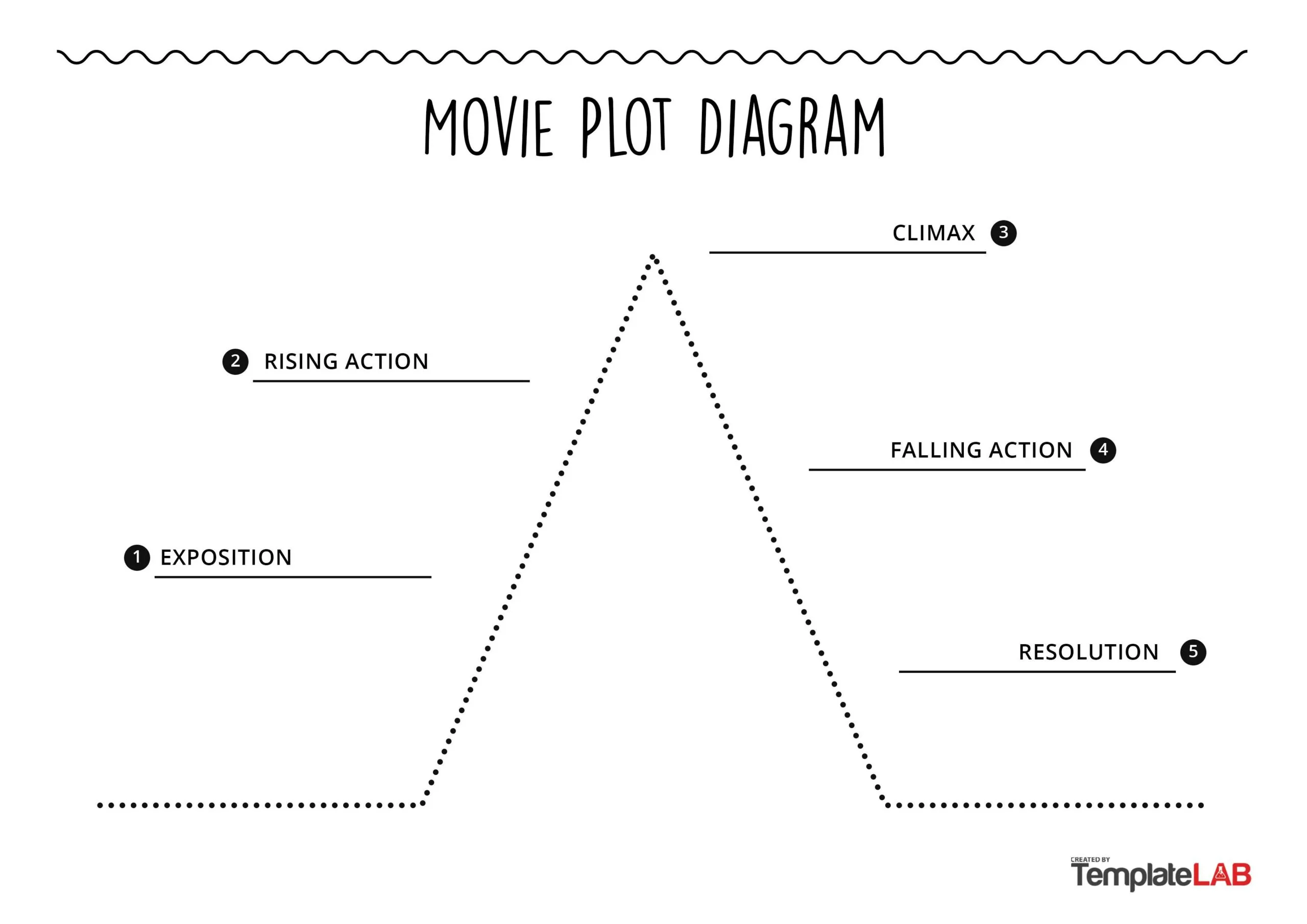 Plot Structure Diagram Template 45 Professional Plot Diagram
