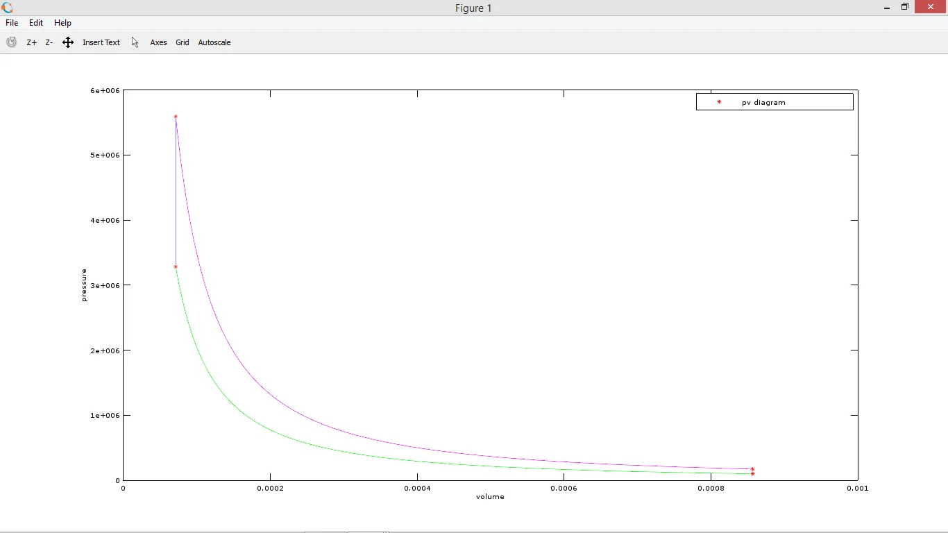 Plotting The Pv Diagram And Obtaining The Thermal Efficiency Projects Skill Lync
