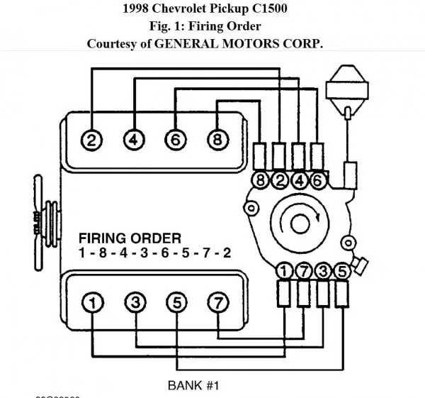 Plug Wire Diagram For Chevy 350