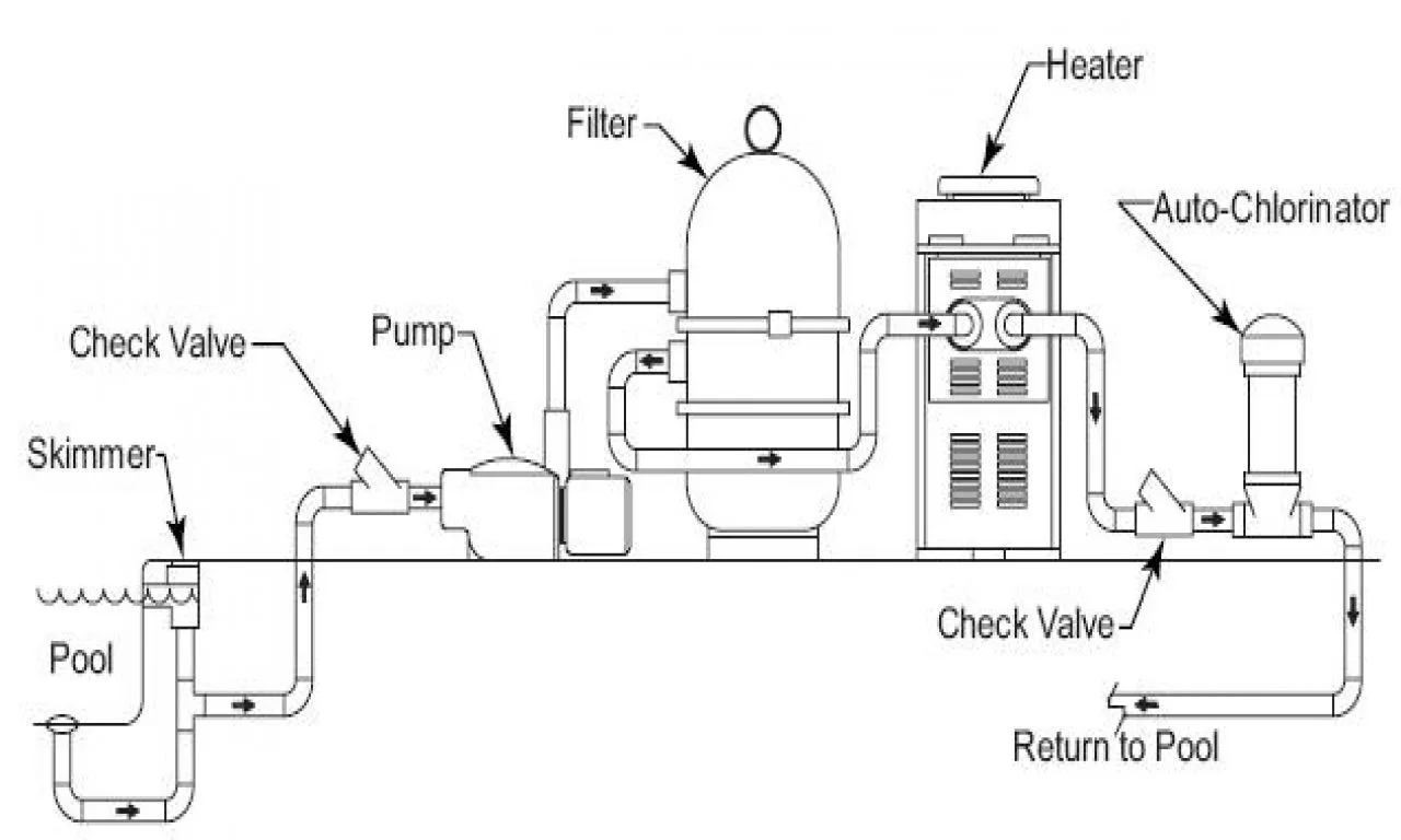 Plumbing Diagram For Above Ground Pool Pin By Sarah Selman O