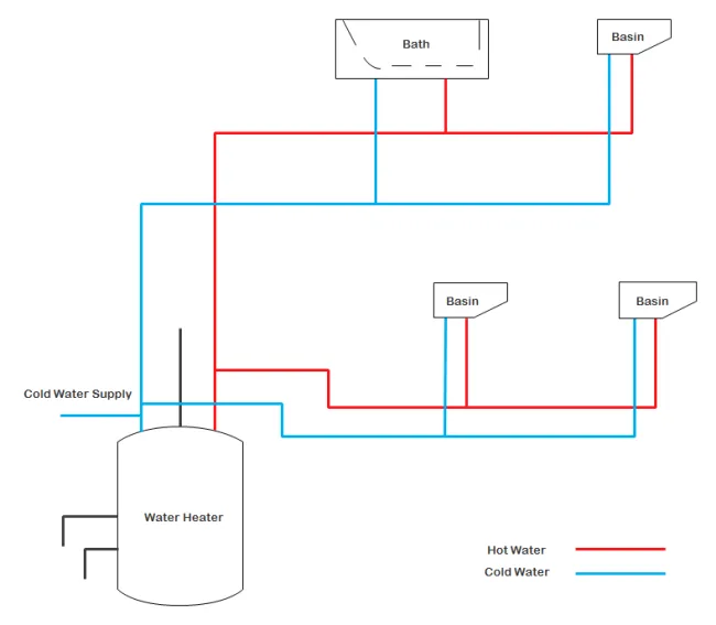 Plumbing Schematic Diagram
