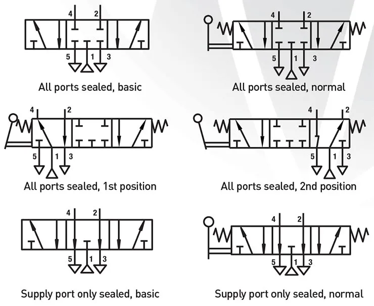 Pneumatic Control Valve Diagram Pneumatic Symbols Explained