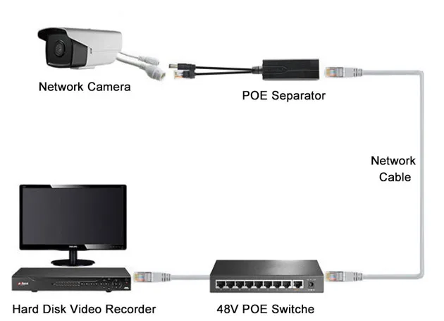 Poe 12V Power Splitter Splitter Diy Diagram 48V To 5V Poe Sp