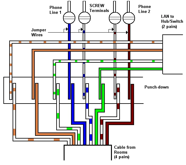 Poe Cat5 Wiring Diagram