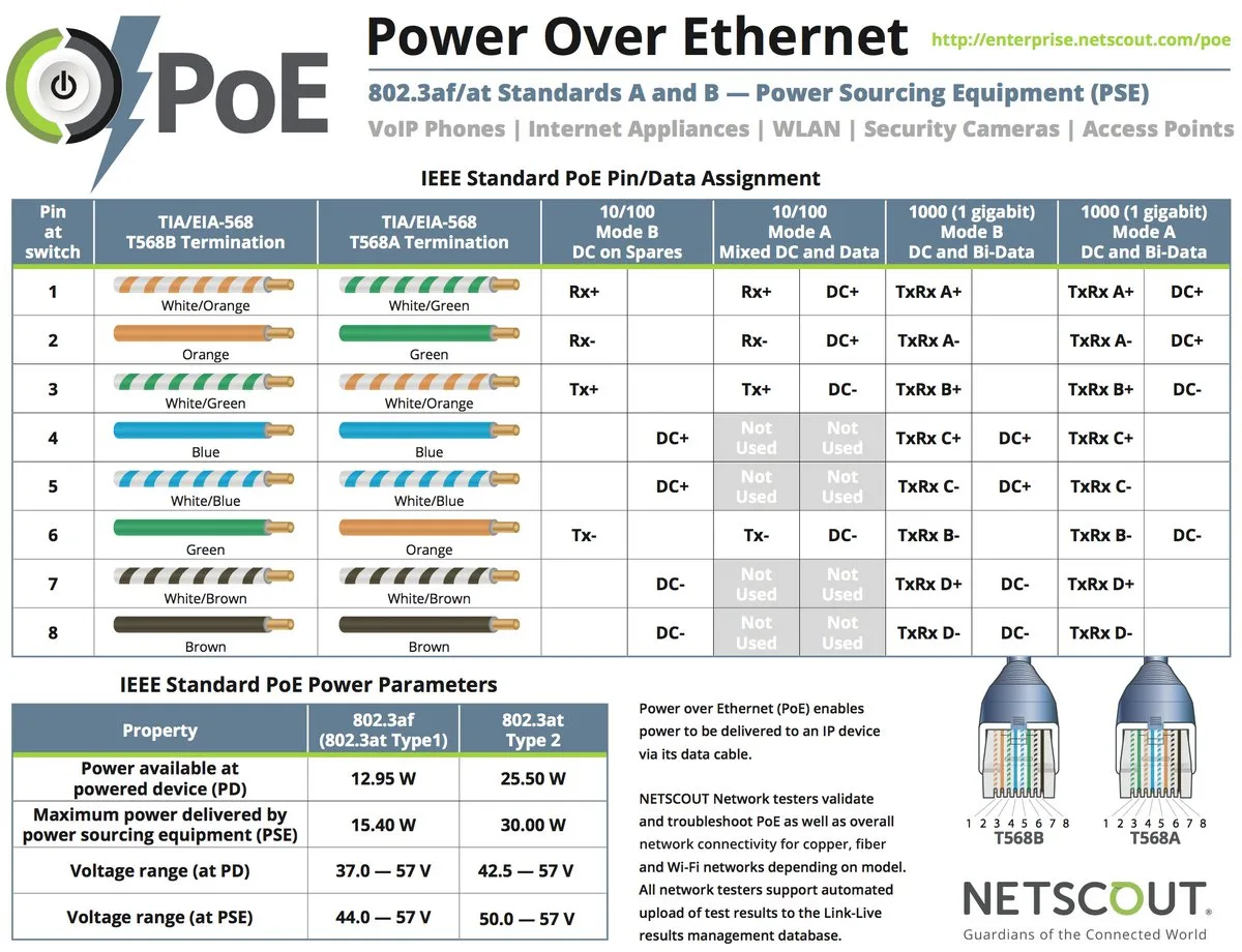 Poe Wiring Pinout