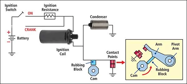 Point And Condenser Circuit Diagram Repair Guides