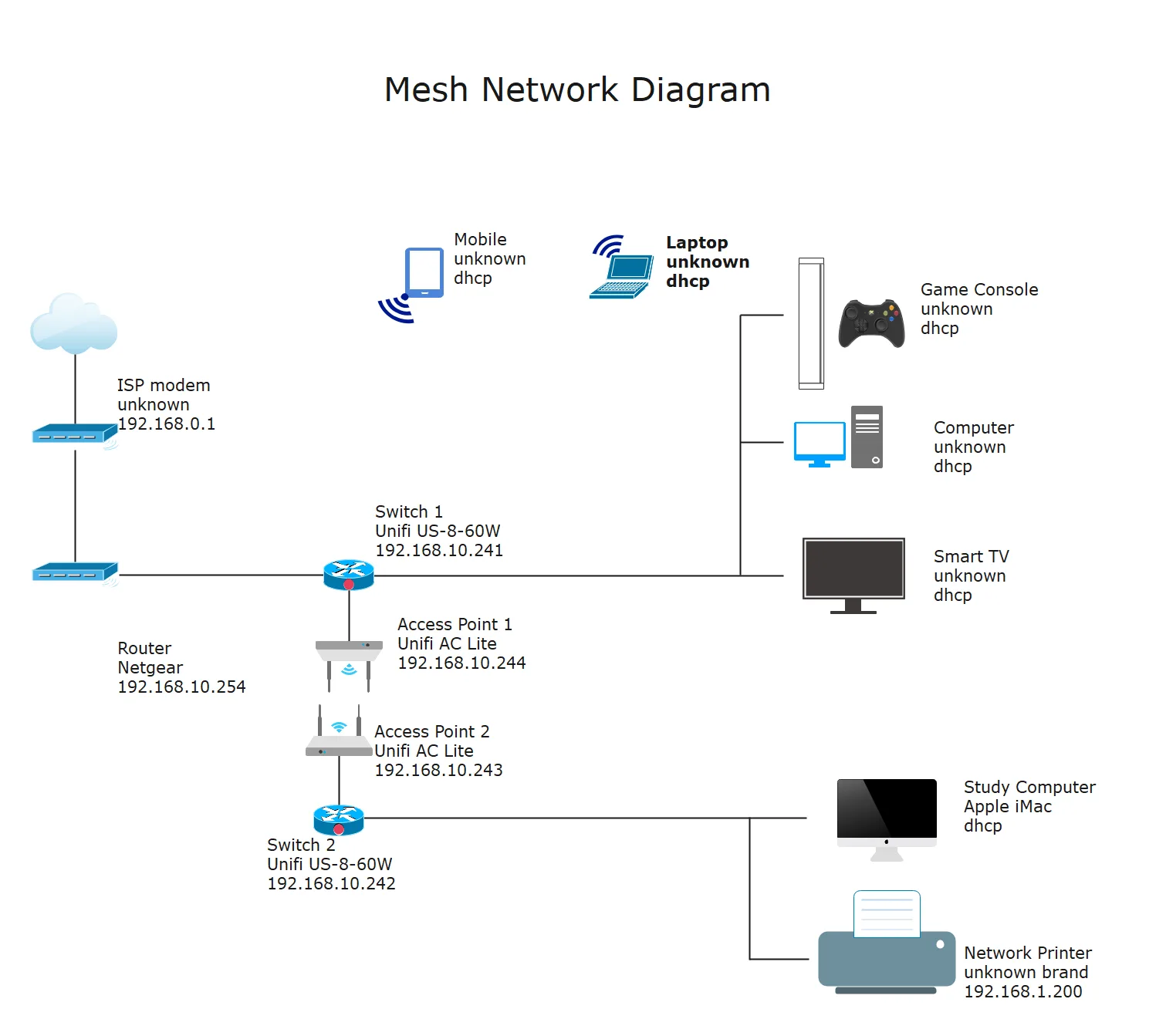 Point To Point Topology Diagram