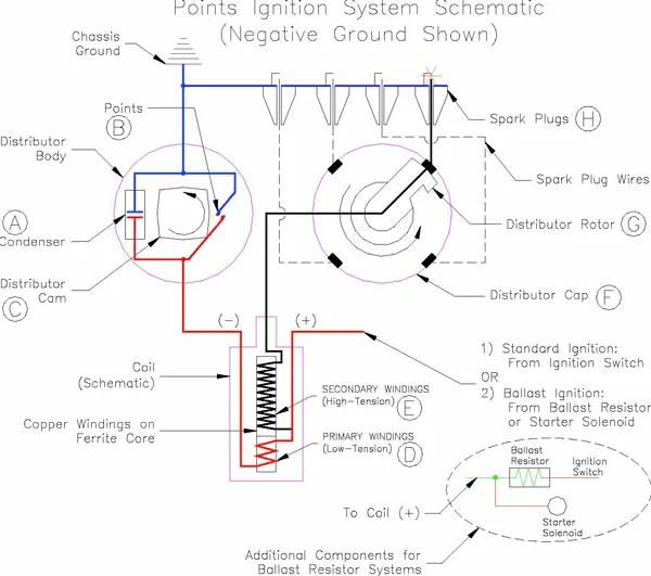 Points And Condenser Wiring Diagram Wiring Diagram