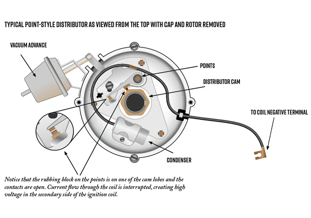 Points And Condenser Wiring Diagram Wiring Diagram