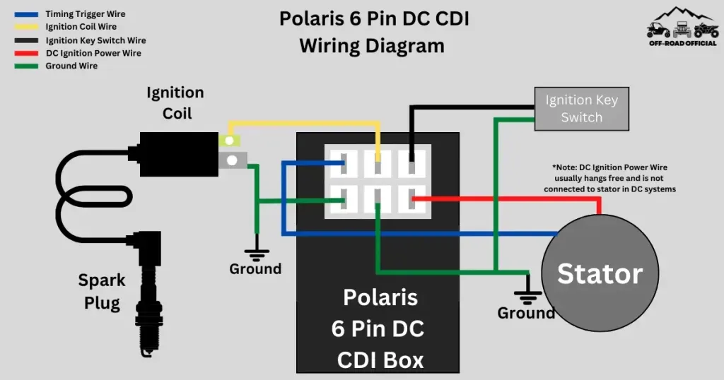 Polaris Cdi Wiring Diagram Pictured Explained Off Road Official