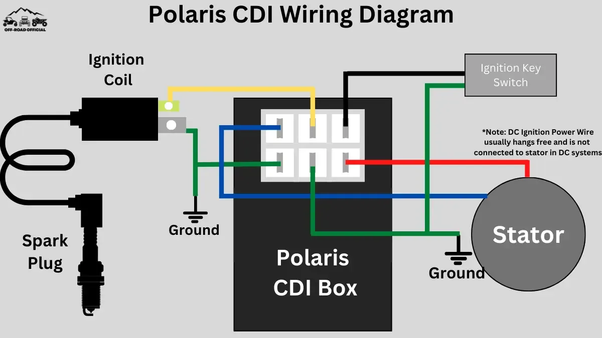 Polaris Cdi Wiring Diagram Pictured Explained Off Road Official