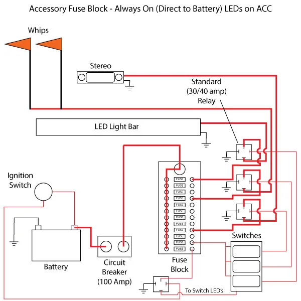 Polaris Rzr Ignition Switch Wiring Diagram Inspirenetic