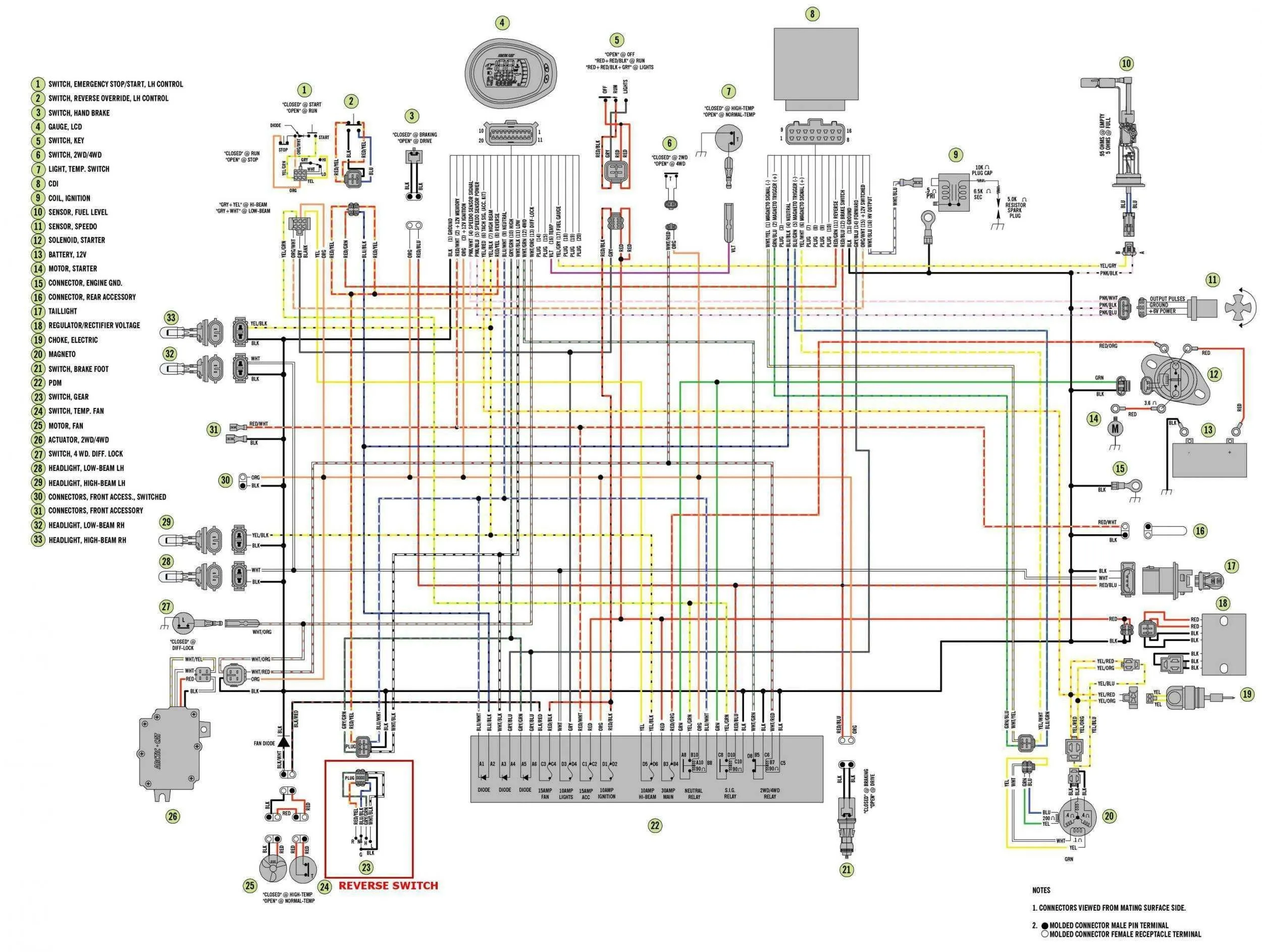 Polaris Rzr Wiring Diagram