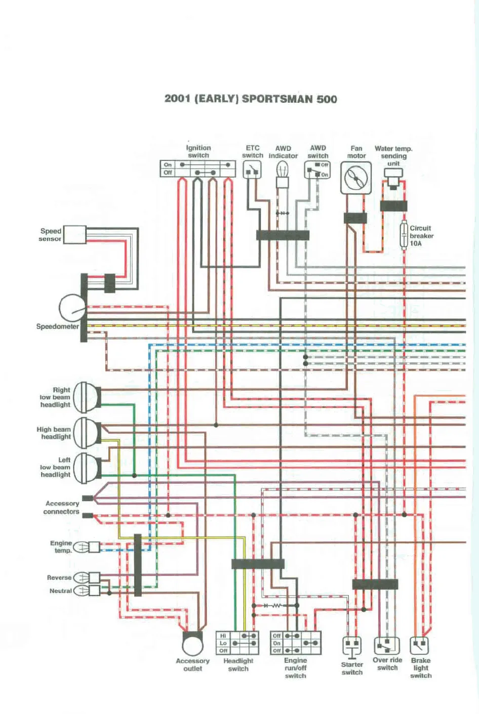 Polaris Sportsman 500 Wiring Diagram Pdf