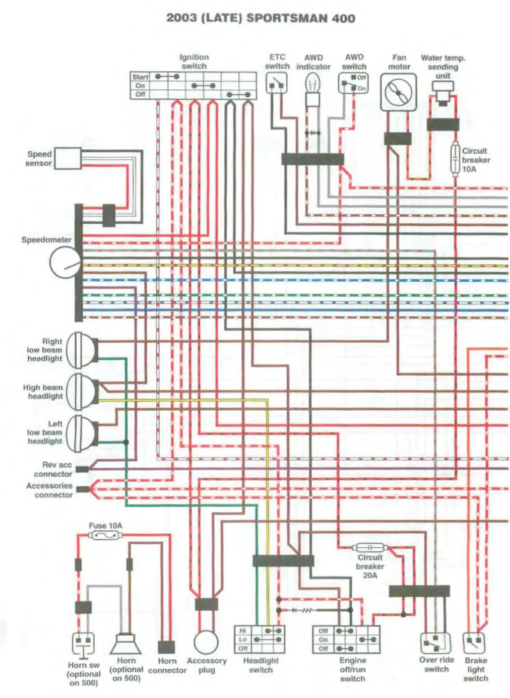 Polaris Sportsman 500 Wiring Diagram Pdf