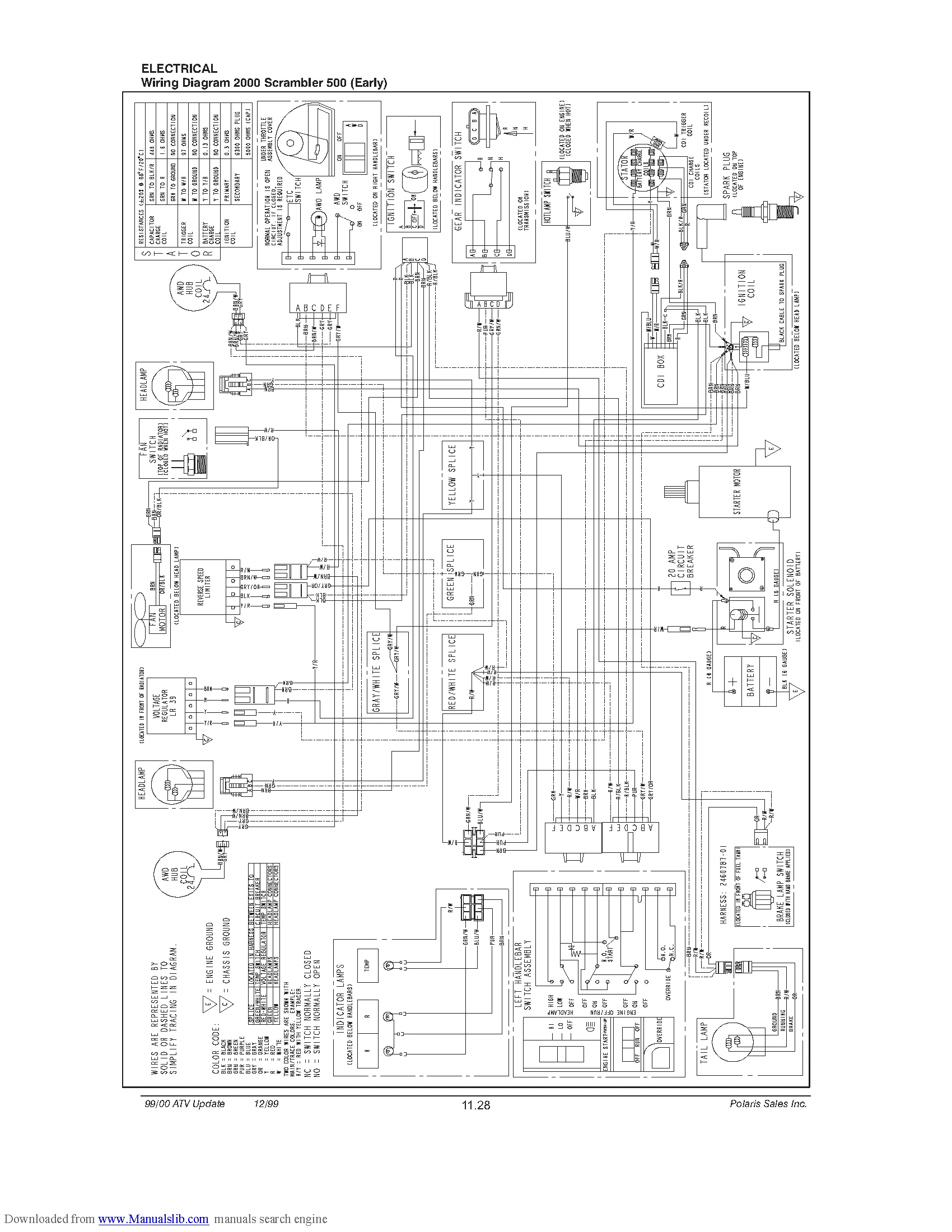 Polaris Sportsman 500 Wiring Diagram Pdf Collection